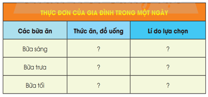 Giáo án Tự nhiên và xã hội lớp 3 Bài 25: Ôn tập chủ đề con người và sức khỏe | Chân trời sáng tạo (ảnh 2)