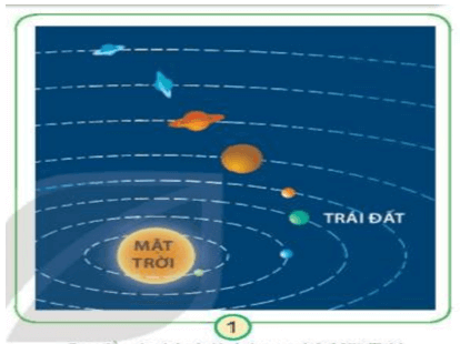 Giáo án Tự nhiên và xã hội lớp 3 Bài 29: Mặt trời Trái đất Mặt trăng | Kết nối tri thức