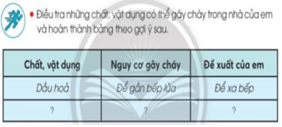 Giáo án Tự nhiên và xã hội lớp 3 Chân trời sáng tạo Bài 3: Phòng tránh hỏa hoạn khi ở nhà (ảnh 2)