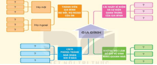 Giáo án Tự nhiên và xã hội lớp 3 Bài 4: Ôn tập chủ đề gia đình | Kết nối tri thức