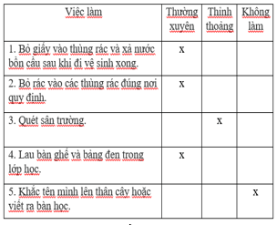 Giáo án Tự nhiên và xã hội lớp 3 Cánh diều Bài 8: Giữ vệ sinh trường học