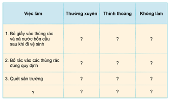 Giáo án Tự nhiên và xã hội lớp 3 Cánh diều Bài 8: Giữ vệ sinh trường học