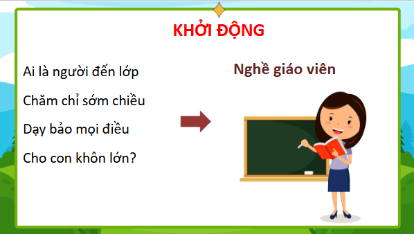Giáo án điện tử TNXH lớp 3 Chân trời sáng tạo Bài 11: Hoạt động sản xuất ở địa phương em | PPT Tự nhiên và xã hội lớp 3