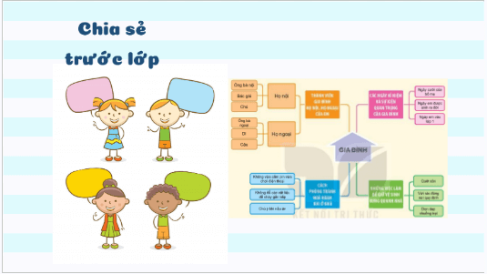 Giáo án điện tử TNXH lớp 3 Kết nối tri thức Bài 4: Ôn tập chủ đề gia đình | PPT Tự nhiên và xã hội lớp 3