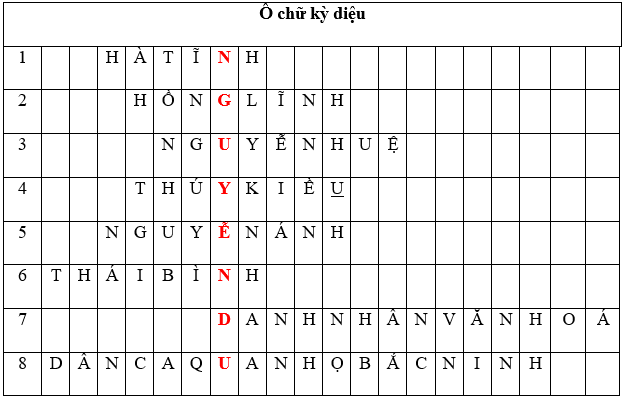 Giáo án Văn 10 bài Truyện Kiều: Phần 1: Tác giả Nguyễn Du | Giáo án Ngữ văn 10 trọn bộ chuẩn nhất