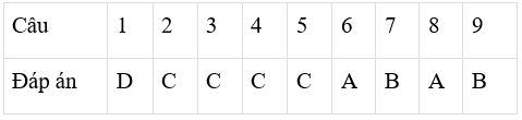 Giáo án Vật Lí 10 Bài 11: Lực hấp dẫn. Định luật vạn vật hấp dẫn mới nhất