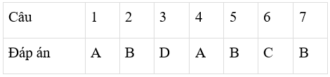 Giáo án Vật Lí 10 Bài 13: Lực ma sát mới nhất