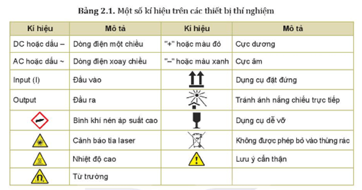 Giáo án Vật Lí 10 Kết nối tri thức Bài 2: Các quy tắc an toàn trong phòng thực hành Vật lí