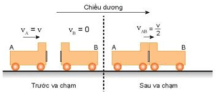 Giáo án Vật Lí 10 Kết nối tri thức Bài 29: Định luật bảo toàn động lượng