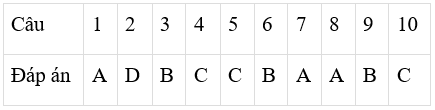 Giáo án Vật Lí 10 Bài 29: Quá trình đẳng nhiệt. Định luật Bôi-lơ-Ma-ri-ốt mới nhất