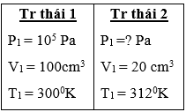 Giáo án Vật Lí 10 Bài 31: Phương trình trạng thái của khí lí tưởng mới nhất