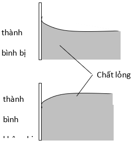 Giáo án Vật Lí 10 Bài 37: Các hiện tượng bề mặt của chất lỏng mới nhất