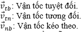 Giáo án Vật Lí 10 Bài 6: Tính tương đối của chuyển động. Công thức cộng vận tốc mới nhất