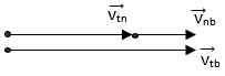 Giáo án Vật Lí 10 Bài 6: Tính tương đối của chuyển động. Công thức cộng vận tốc mới nhất