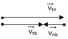 Giáo án Vật Lí 10 Bài 6: Tính tương đối của chuyển động. Công thức cộng vận tốc mới nhất