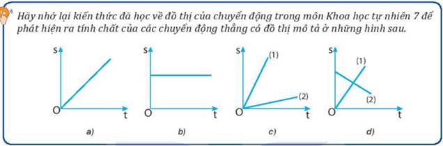 Giáo án Vật Lí 10 Kết nối tri thức Bài 7: Đồ thị độ dịch chuyển – thời gian