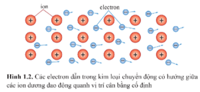 Giáo án Vật Lí 11 Cánh diều Bài 1: Cường độ dòng điện