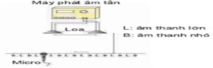 Giáo án Vật Lí 11 Kết nối tri thức Bài 12: Giao thoa sóng