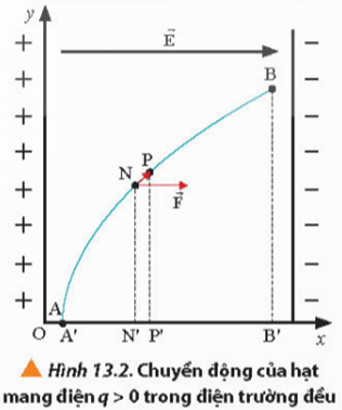 Giáo án Vật Lí 11 Chân trời sáng tạo Bài 13: Điện thế và thế năng điện