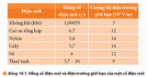 Giáo án Vật Lí 11 Chân trời sáng tạo Bài 14: Tụ điện