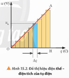 Giáo án Vật Lí 11 Chân trời sáng tạo Bài 15: Năng lượng và ứng dụng của tụ điện