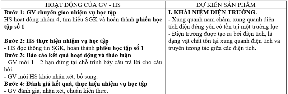 Giáo án Vật Lí 11 Kết nối tri thức Bài 17: Khái niệm điện trường