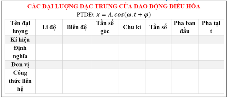 Giáo án Vật Lí 11 Kết nối tri thức Bài 2: Mô tả dao động điều hoà