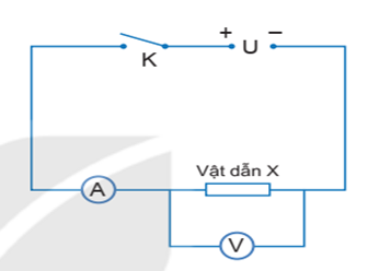 Giáo án Vật Lí 11 Kết nối tri thức Bài 23: Điện trở. Định luật Ôm