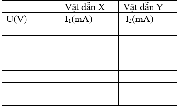 Giáo án Vật Lí 11 Kết nối tri thức Bài 23: Điện trở. Định luật Ôm