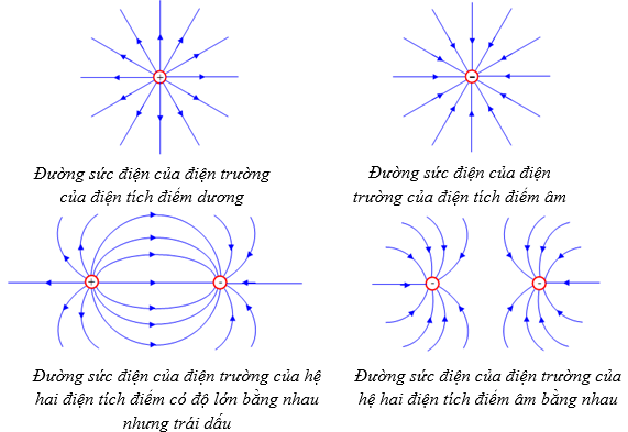 Giáo án Vật Lí 11 Bài 3: Điện trường và cường độ điện trường. Đường sức điện mới nhất