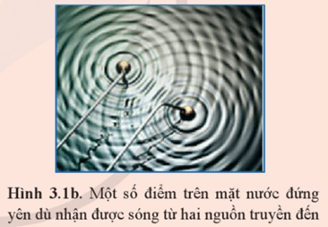 Giáo án Vật Lí 11 Cánh diều Bài 3: Giao thoa sóng