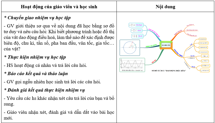 Giáo án Vật Lí 11 Kết nối tri thức Bài 4: Bài tập về dao động điều hoà