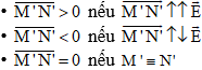 Giáo án Vật Lí 11 Bài 4: Công của lực điện mới nhất