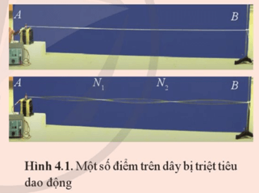 Giáo án Vật Lí 11 Cánh diều Bài 4: Sóng dừng