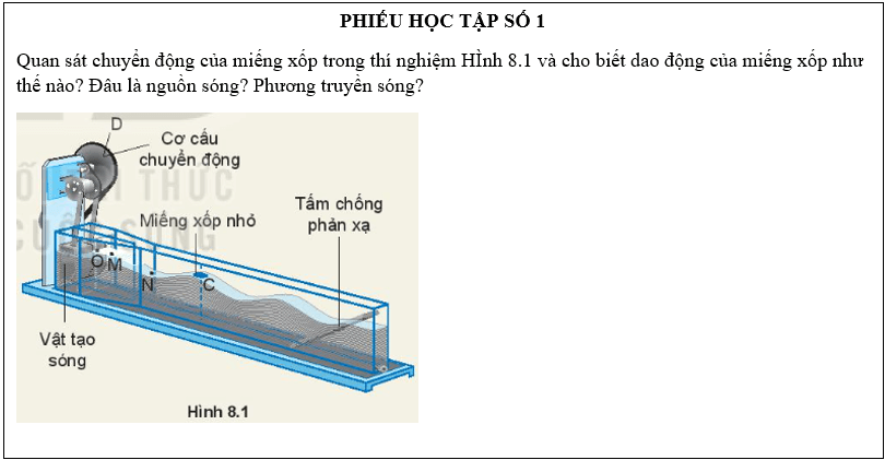 Giáo án Vật Lí 11 Kết nối tri thức Bài 8: Mô tả sóng