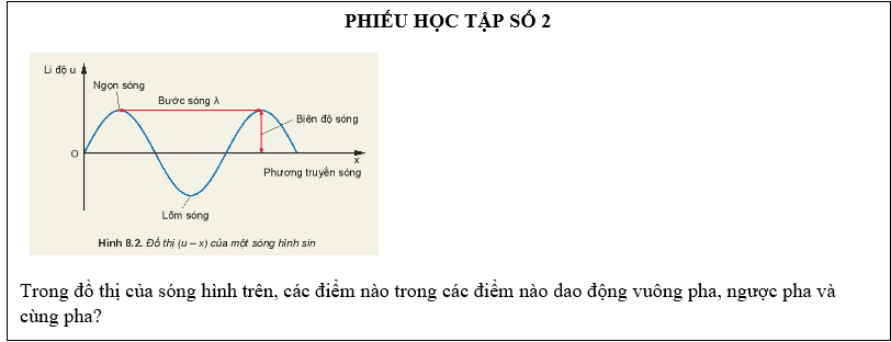 Giáo án Vật Lí 11 Kết nối tri thức Bài 8: Mô tả sóng