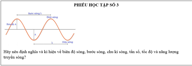 Giáo án Vật Lí 11 Kết nối tri thức Bài 8: Mô tả sóng