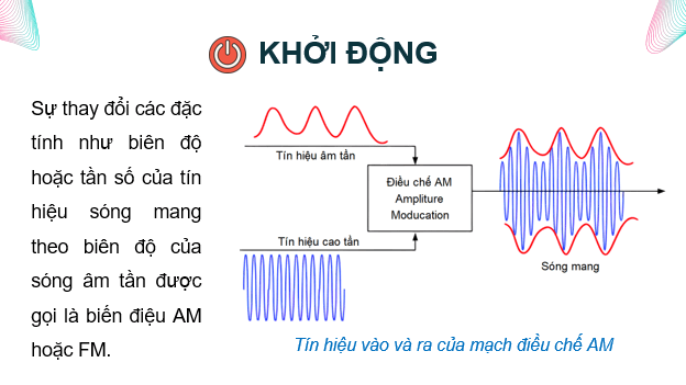 Giáo án điện tử Chuyên đề Vật Lí 11 Kết nối tri thức Bài 4: Biến điệu | PPT Chuyên đề Vật Lí 11