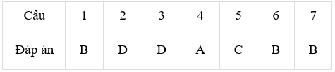 Giáo án Vật Lí 12 Bài 24: Tán sắc ánh sáng mới nhất