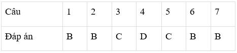 Giáo án Vật Lí 12 Bài 37: Phóng xạ mới nhất