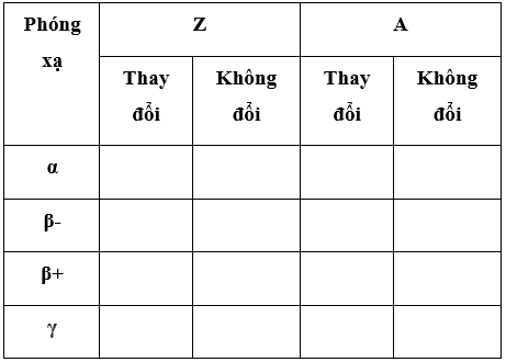 Giáo án Vật Lí 12 Bài 37: Phóng xạ mới nhất