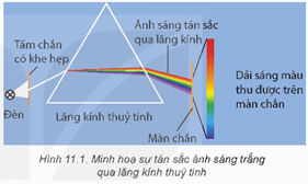 Giáo án Chuyên đề Vật Lí 12 Kết nối tri thức Bài 11: Quang phổ vạch của nguyên tử