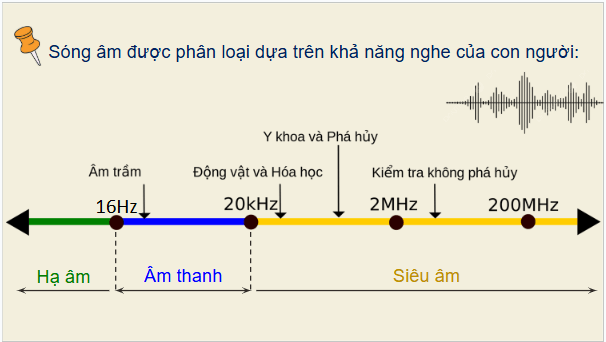 Giáo án điện tử Chuyên đề Vật Lí 12 Kết nối tri thức Bài 7: Siêu âm | PPT Chuyên đề Vật Lí 12