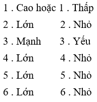 Giáo án Vật Lí 6 Bài 26: Sự bay hơi và sự ngưng tụ mới nhất