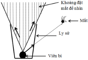 Giáo án Vật Lí 7 Bài 2: Sự truyền ánh sáng mới nhất