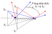 Giáo án Vật Lí 7 Bài 9: Tổng kết chương 1: Quang học mới nhất