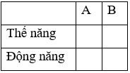 Giáo án Vật Lí 8 Bài 17: Sự chuyển hóa và bảo toàn cơ năng mới nhất