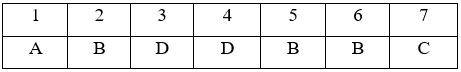 Giáo án Vật Lí 8 Bài 4: Biểu diễn lực mới nhất