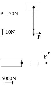 Giáo án Vật Lí 8 Bài 4: Biểu diễn lực mới nhất