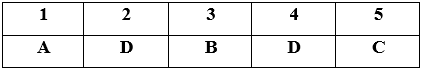 Giáo án Vật Lí 8 Bài 7: Áp suất mới nhất